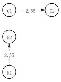 Analysis of Critical Thinking Path of College Students Under STEAM Course